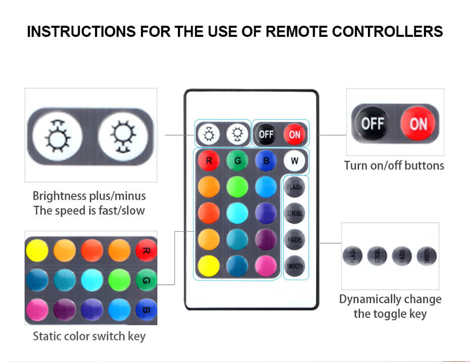5M RGB LED Strip Light 24 Key IR Remote Instructions For Use Of Remote Controller