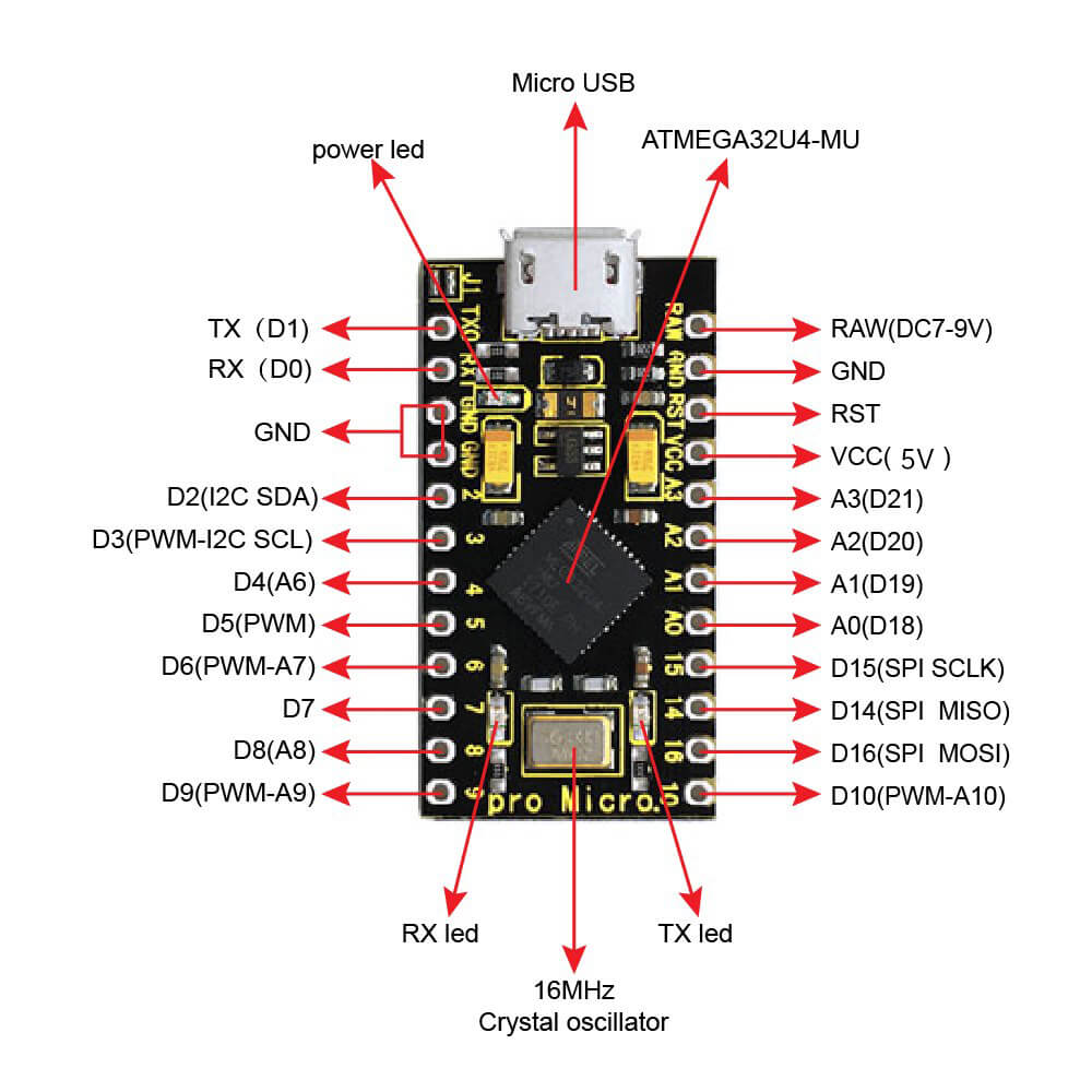 Keyestudio Atmega32U4 Pro Micro Microcontroller Development Board