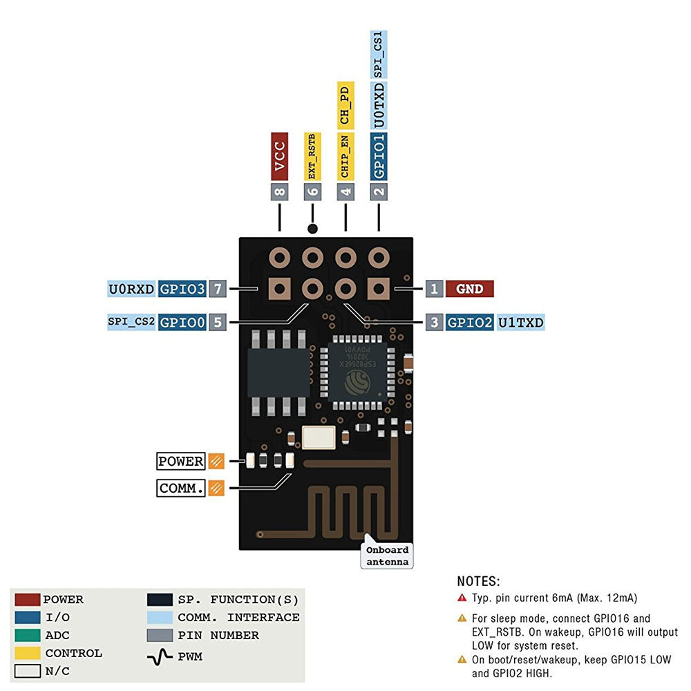 Keyestudio 2PCS ESP8266 Esp-01 Serial Wifi Transceiver Module