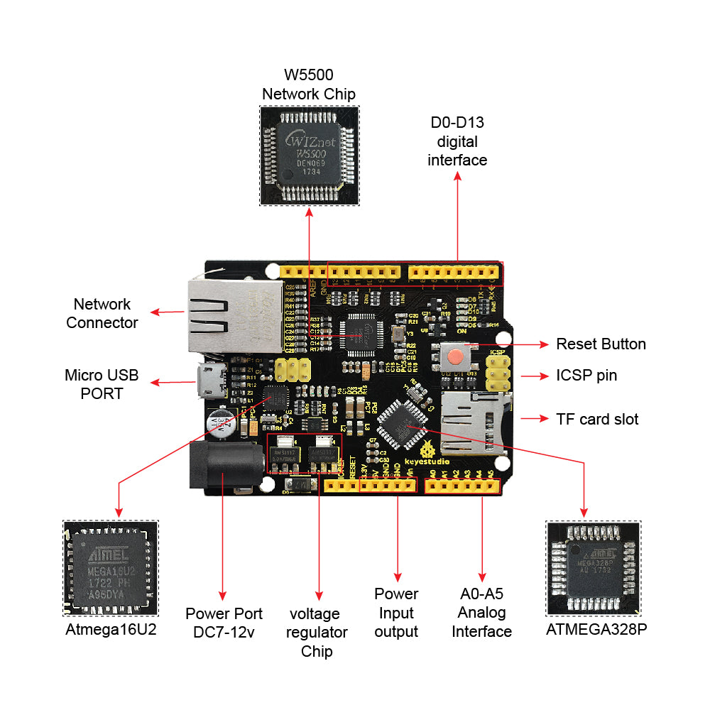 Keyestudio Microcontroller Network Module W5500 Ethernet Development Board